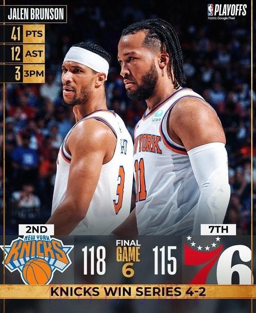 午间新闻速递:骑士拆穿魔术拿赛点 76人胜尼克斯 午间新闻速递:骑士拆穿魔术拿赛点 76人胜尼克斯